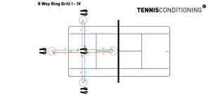 Tennis Agility Drills Diagram
