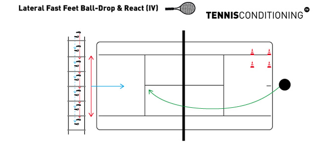 Tennis Agility Drills Diagram
